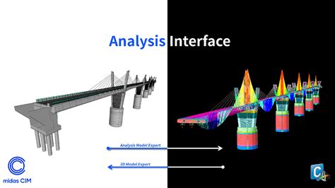 Why is Bridge Information Modeling (BrIM) Important in Today's Bridge.
